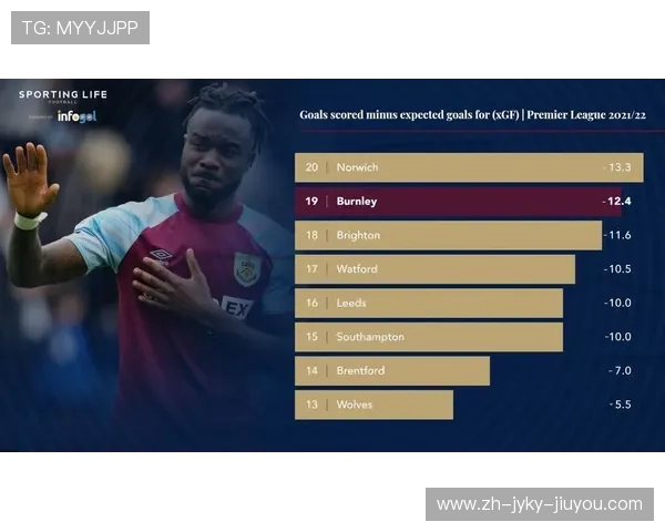 英超各球队夺冠的排名与赛季总结