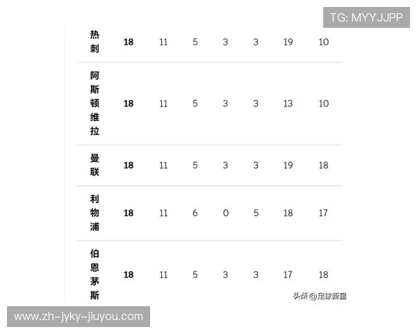 英超球队表：英超球队的统计表格和数据
