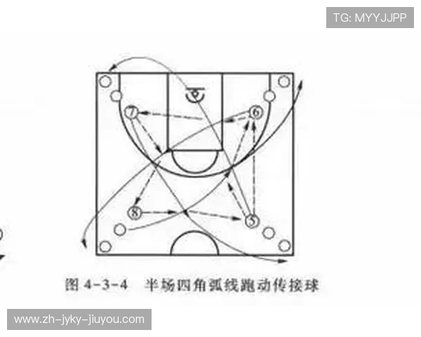篮球运动员“无球跑动路线选择”的效率是否受空间感知能力限制
